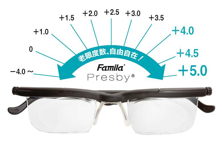 適用度数-4.0Dから+5.0Dの視力補正